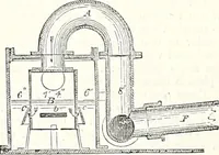 An illustration from Appleton's dictionary of machines, mechanics, engine-work, and engineering : illustrated with four thousand engravings on wood ; in two volumes (1873)