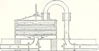 An illustration from Appleton's dictionary of machines, mechanics, engine-work, and engineering : illustrated with four thousand engravings on wood ; in two volumes (1873)