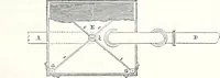 An illustration from Appleton's dictionary of machines, mechanics, engine-work, and engineering : illustrated with four thousand engravings on wood ; in two volumes (1873)