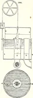 An illustration from Appleton's dictionary of machines, mechanics, engine-work, and engineering : illustrated with four thousand engravings on wood ; in two volumes (1873)