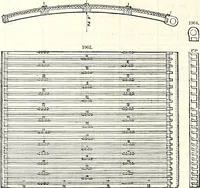 An illustration from Appleton's dictionary of machines, mechanics, engine-work, and engineering : illustrated with four thousand engravings on wood ; in two volumes (1873)