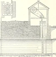 An illustration from Appleton's dictionary of machines, mechanics, engine-work, and engineering : illustrated with four thousand engravings on wood ; in two volumes (1873)