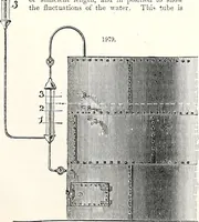 An illustration from Appleton's dictionary of machines, mechanics, engine-work, and engineering : illustrated with four thousand engravings on wood ; in two volumes (1873)