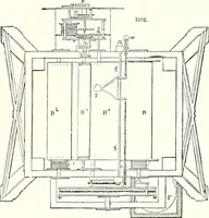 An illustration from Appleton's dictionary of machines, mechanics, engine-work, and engineering : illustrated with four thousand engravings on wood ; in two volumes (1873)