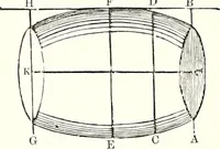 An illustration from Appleton's dictionary of machines, mechanics, engine-work, and engineering : illustrated with four thousand engravings on wood ; in two volumes (1873)