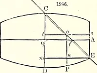 An illustration from Appleton's dictionary of machines, mechanics, engine-work, and engineering : illustrated with four thousand engravings on wood ; in two volumes (1873)