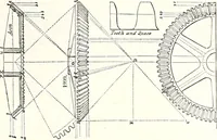 An illustration from Appleton's dictionary of machines, mechanics, engine-work, and engineering : illustrated with four thousand engravings on wood ; in two volumes (1873)