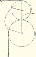 An illustration from Appleton's dictionary of machines, mechanics, engine-work, and engineering : illustrated with four thousand engravings on wood ; in two volumes (1873)