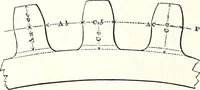 An illustration from Appleton's dictionary of machines, mechanics, engine-work, and engineering : illustrated with four thousand engravings on wood ; in two volumes (1873)