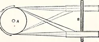 An illustration from Appleton's dictionary of machines, mechanics, engine-work, and engineering : illustrated with four thousand engravings on wood ; in two volumes (1873)
