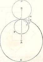 An illustration from Appleton's dictionary of machines, mechanics, engine-work, and engineering : illustrated with four thousand engravings on wood ; in two volumes (1873)