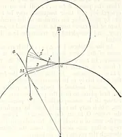 An illustration from Appleton's dictionary of machines, mechanics, engine-work, and engineering : illustrated with four thousand engravings on wood ; in two volumes (1873)