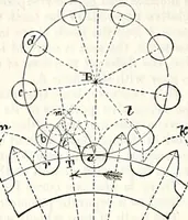 An illustration from Appleton's dictionary of machines, mechanics, engine-work, and engineering : illustrated with four thousand engravings on wood ; in two volumes (1873)