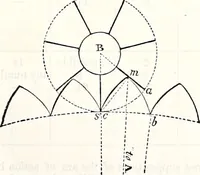 An illustration from Appleton's dictionary of machines, mechanics, engine-work, and engineering : illustrated with four thousand engravings on wood ; in two volumes (1873)