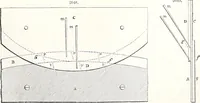 An illustration from Appleton's dictionary of machines, mechanics, engine-work, and engineering : illustrated with four thousand engravings on wood ; in two volumes (1873)