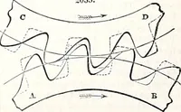 An illustration from Appleton's dictionary of machines, mechanics, engine-work, and engineering : illustrated with four thousand engravings on wood ; in two volumes (1873)