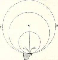 An illustration from Appleton's dictionary of machines, mechanics, engine-work, and engineering : illustrated with four thousand engravings on wood ; in two volumes (1873)