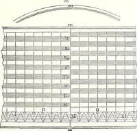 An illustration from Appleton's dictionary of machines, mechanics, engine-work, and engineering : illustrated with four thousand engravings on wood ; in two volumes (1873)