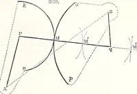 An illustration from Appleton's dictionary of machines, mechanics, engine-work, and engineering : illustrated with four thousand engravings on wood ; in two volumes (1873)
