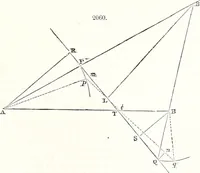 An illustration from Appleton's dictionary of machines, mechanics, engine-work, and engineering : illustrated with four thousand engravings on wood ; in two volumes (1873)