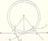 An illustration from Appleton's dictionary of machines, mechanics, engine-work, and engineering : illustrated with four thousand engravings on wood ; in two volumes (1873)