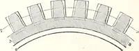 An illustration from Appleton's dictionary of machines, mechanics, engine-work, and engineering : illustrated with four thousand engravings on wood ; in two volumes (1873)