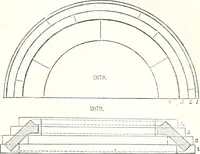 An illustration from Appleton's dictionary of machines, mechanics, engine-work, and engineering : illustrated with four thousand engravings on wood ; in two volumes (1873)
