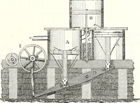An illustration from Appleton's dictionary of machines, mechanics, engine-work, and engineering : illustrated with four thousand engravings on wood ; in two volumes (1873)