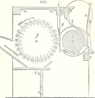 An illustration from Appleton's dictionary of machines, mechanics, engine-work, and engineering : illustrated with four thousand engravings on wood ; in two volumes (1873)