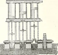 An illustration from Appleton's dictionary of machines, mechanics, engine-work, and engineering : illustrated with four thousand engravings on wood ; in two volumes (1873)