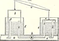 An illustration from Appleton's dictionary of machines, mechanics, engine-work, and engineering : illustrated with four thousand engravings on wood ; in two volumes (1873)