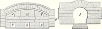 An illustration from Appleton's dictionary of machines, mechanics, engine-work, and engineering : illustrated with four thousand engravings on wood ; in two volumes (1873)
