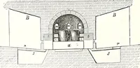 An illustration from Appleton's dictionary of machines, mechanics, engine-work, and engineering : illustrated with four thousand engravings on wood ; in two volumes (1873)