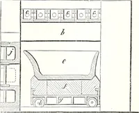 An illustration from Appleton's dictionary of machines, mechanics, engine-work, and engineering : illustrated with four thousand engravings on wood ; in two volumes (1873)