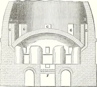 An illustration from Appleton's dictionary of machines, mechanics, engine-work, and engineering : illustrated with four thousand engravings on wood ; in two volumes (1873)