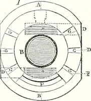 An illustration from Appleton's dictionary of machines, mechanics, engine-work, and engineering : illustrated with four thousand engravings on wood ; in two volumes (1873)