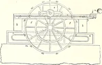 An illustration from Appleton's dictionary of machines, mechanics, engine-work, and engineering : illustrated with four thousand engravings on wood ; in two volumes (1873)