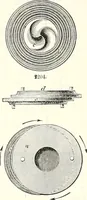 An illustration from Appleton's dictionary of machines, mechanics, engine-work, and engineering : illustrated with four thousand engravings on wood ; in two volumes (1873)