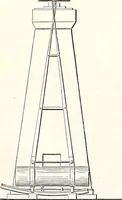 An illustration from Appleton's dictionary of machines, mechanics, engine-work, and engineering : illustrated with four thousand engravings on wood ; in two volumes (1873)
