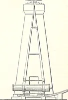 An illustration from Appleton's dictionary of machines, mechanics, engine-work, and engineering : illustrated with four thousand engravings on wood ; in two volumes (1873)