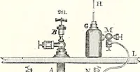 An illustration from Appleton's dictionary of machines, mechanics, engine-work, and engineering : illustrated with four thousand engravings on wood ; in two volumes (1873)