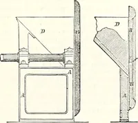 An illustration from Appleton's dictionary of machines, mechanics, engine-work, and engineering : illustrated with four thousand engravings on wood ; in two volumes (1873)
