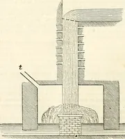 An illustration from Appleton's dictionary of machines, mechanics, engine-work, and engineering : illustrated with four thousand engravings on wood ; in two volumes (1873)