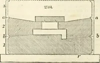 Picture 57 of 713 from Appleton's dictionary of machines, mechanics, engine-work, and engineering : illustrated with four thousand engravings on wood ; in two volumes (1873), leaf 115