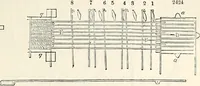 Picture 80 of 713 from Appleton's dictionary of machines, mechanics, engine-work, and engineering : illustrated with four thousand engravings on wood ; in two volumes (1873), leaf 140