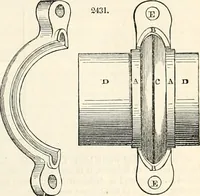Picture 87 of 713 from Appleton's dictionary of machines, mechanics, engine-work, and engineering : illustrated with four thousand engravings on wood ; in two volumes (1873), leaf 150