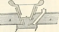 Picture 109 of 713 from Appleton's dictionary of machines, mechanics, engine-work, and engineering : illustrated with four thousand engravings on wood ; in two volumes (1873), leaf 174