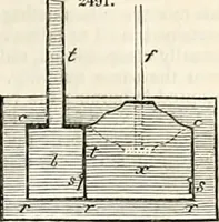 An illustration from Appleton's dictionary of machines, mechanics, engine-work, and engineering : illustrated with four thousand engravings on wood ; in two volumes (1873)