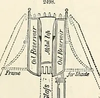 Picture 117 of 713 from Appleton's dictionary of machines, mechanics, engine-work, and engineering : illustrated with four thousand engravings on wood ; in two volumes (1873), leaf 182
