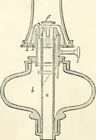 Picture 120 of 713 from Appleton's dictionary of machines, mechanics, engine-work, and engineering : illustrated with four thousand engravings on wood ; in two volumes (1873), leaf 183